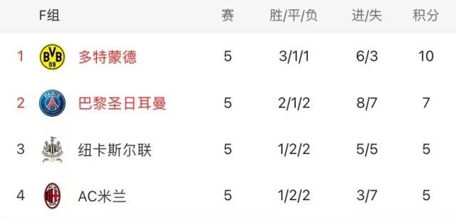 王勤伯：巴黎专挑纽卡整活，恩里克差“点”彻底玩脱